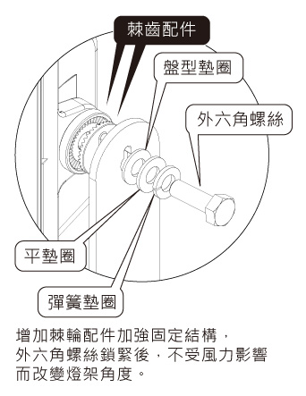 不锈鏽六角螺絲,用於室外固定安裝